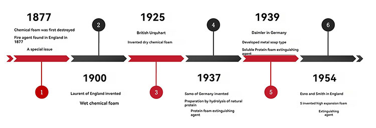 Class B foam extinguishing agent